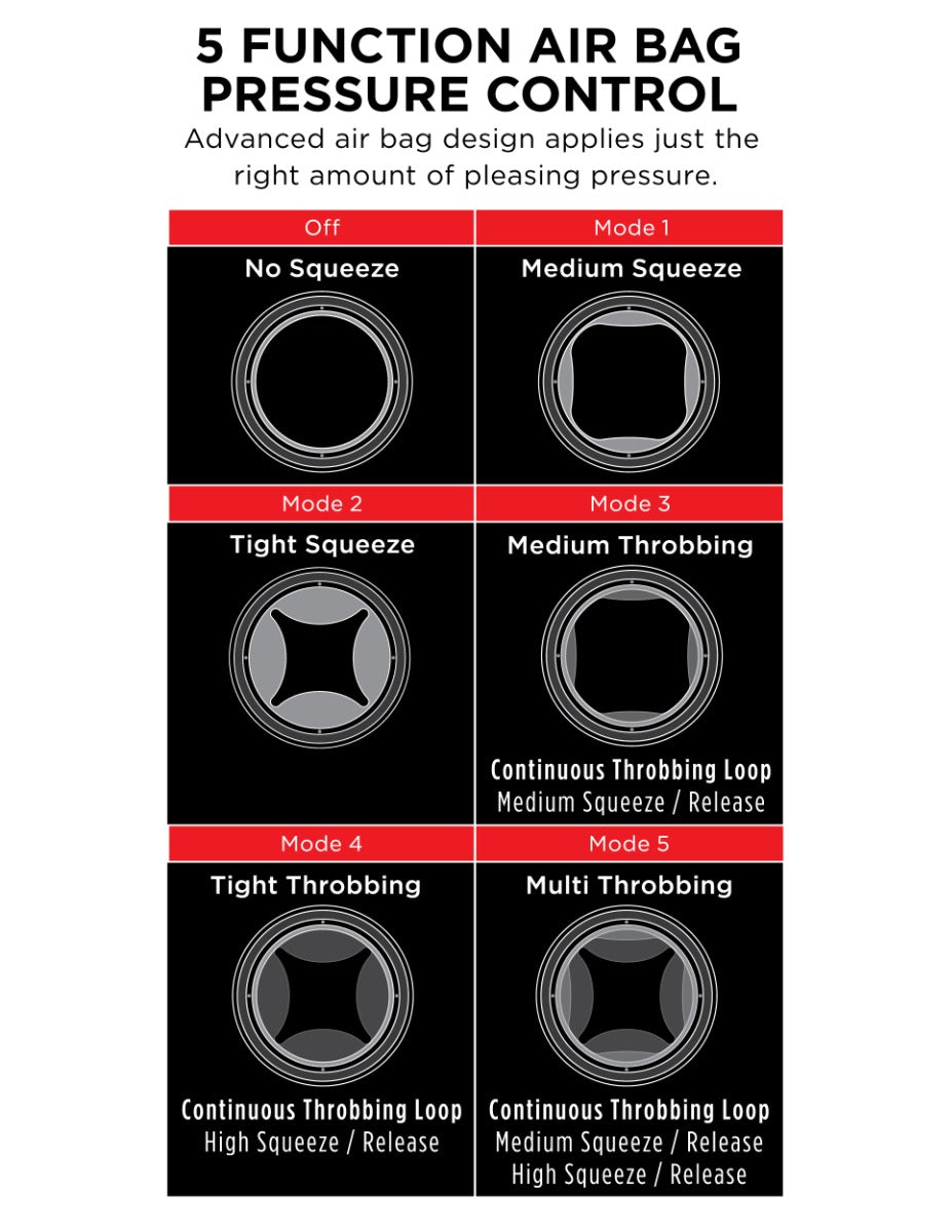 Pipedream PDX Elite Compression Vibrating Stroker